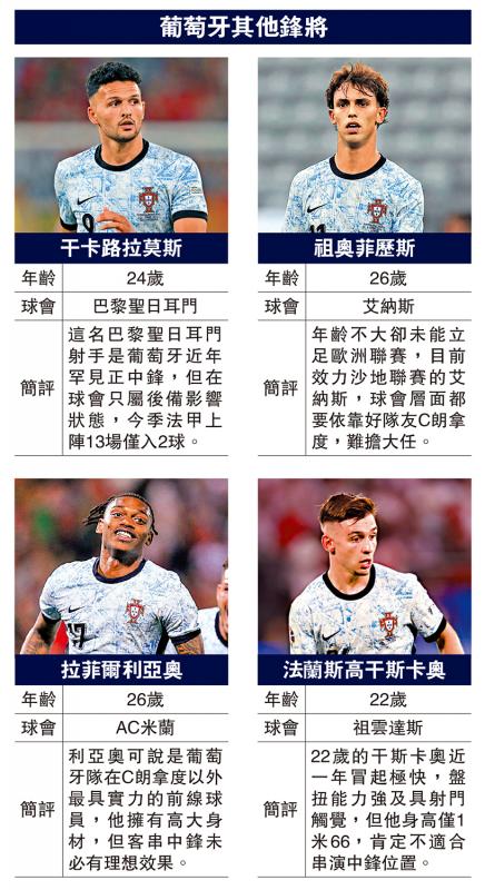 ﻿葡萄牙其他锋将