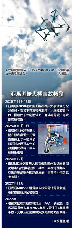 ﻿亚马逊无人机事故频发