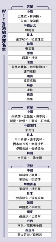 ﻿WTT香港总决赛名单
