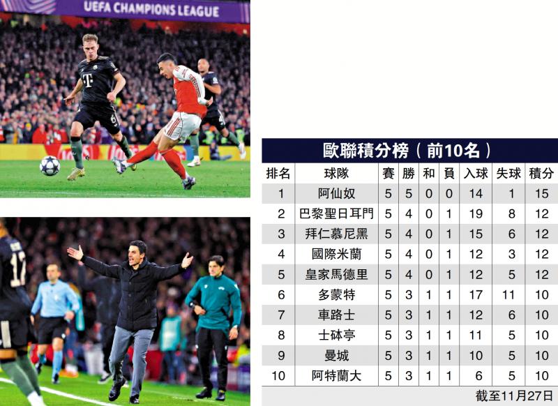 ﻿阿仙奴挫拜仁 成欧联唯一全胜之师